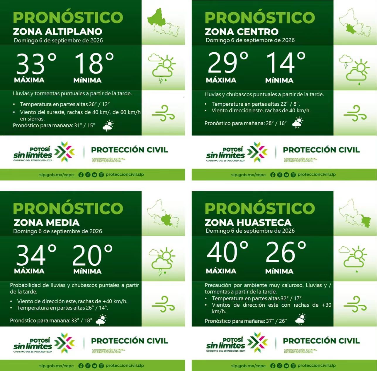 PRONÓSTICO DEL TIEMPO EN LAS CUATRO REGIONES DE SAN LUIS POTOSÍ