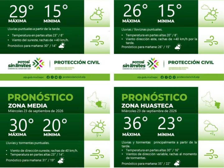 PRONÓSTICO DEL TIEMPO EN LAS CUATRO REGIONES DE SAN LUIS POTOSÍ